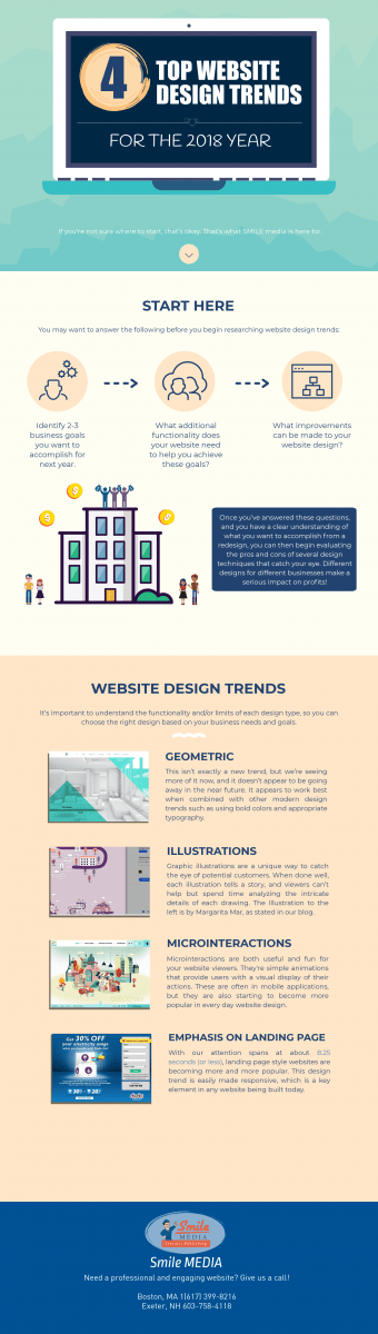 top website design trends